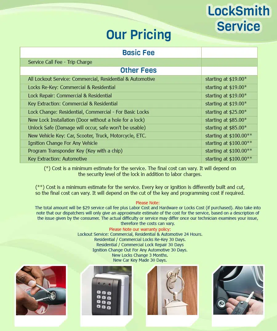 Anchor Locksmith Store San Francisco, CA 415-299-6582